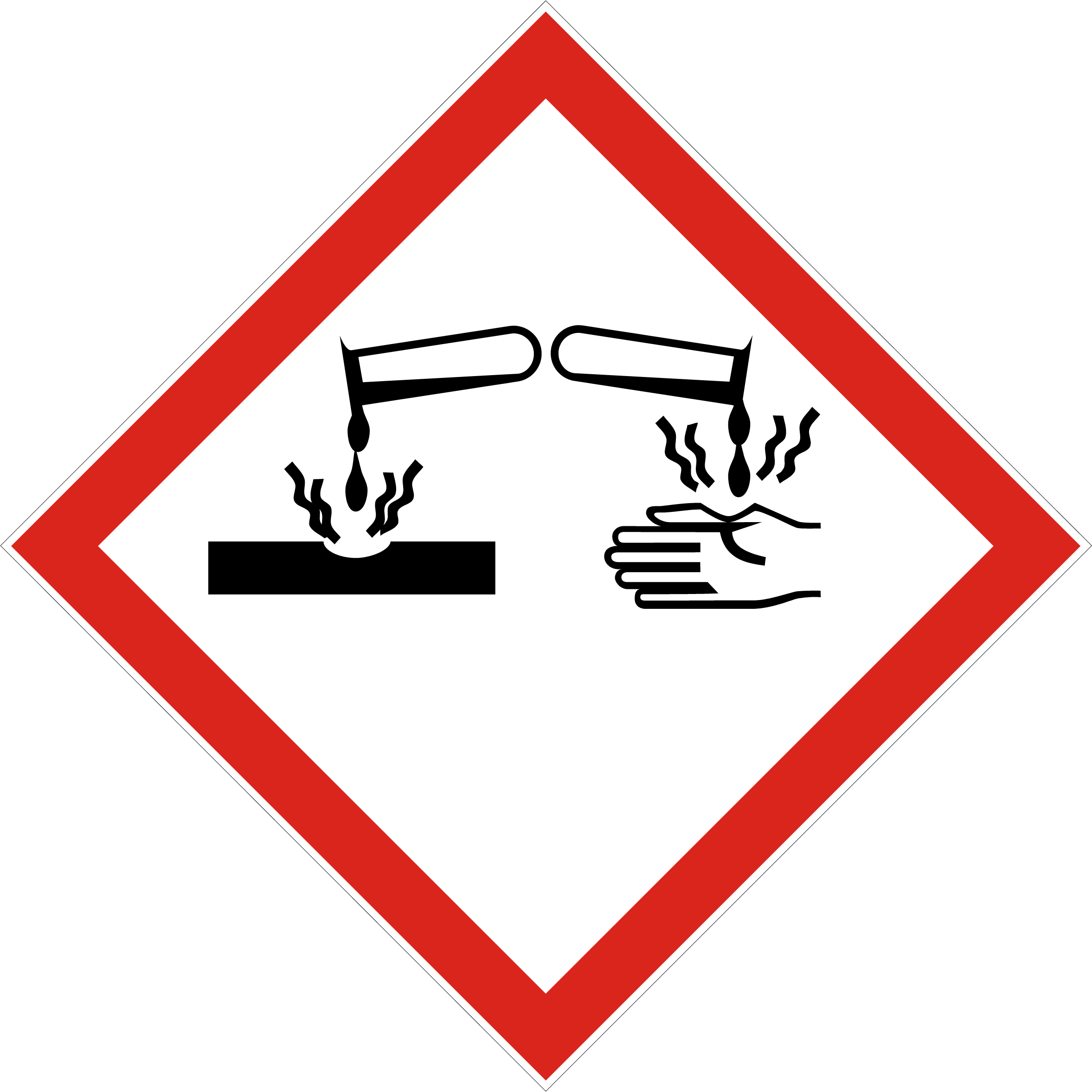 GHS05 – Ätzwirkung
